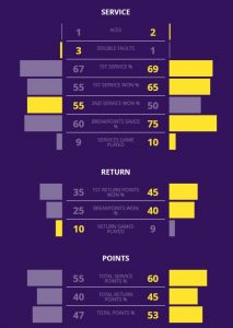 stats-35